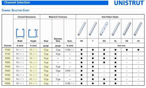 strut channel size chart